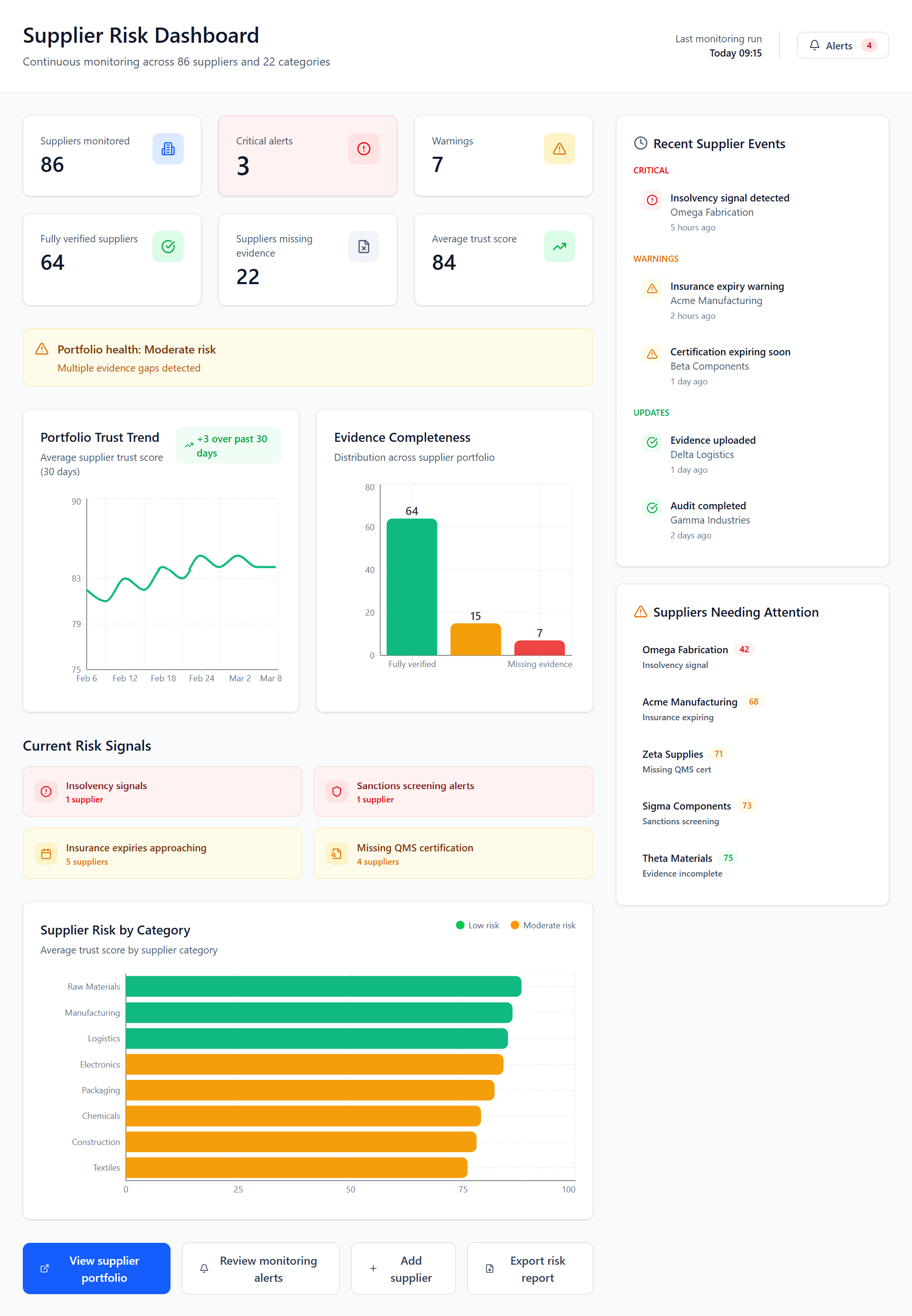 Buyer risk dashboard preview